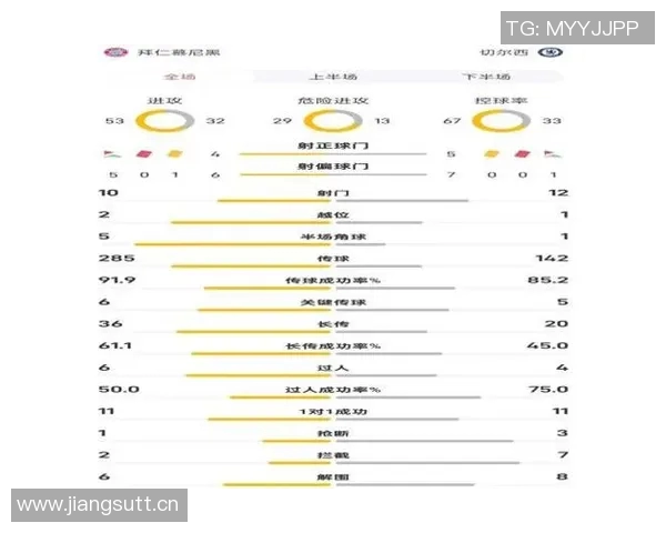 从控球率与射门次数关系探析足球比赛胜负影响因素研究